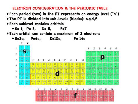 ce electron configuration|electron configuration calculator.